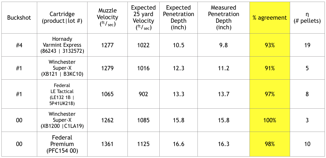 maximum effective range of